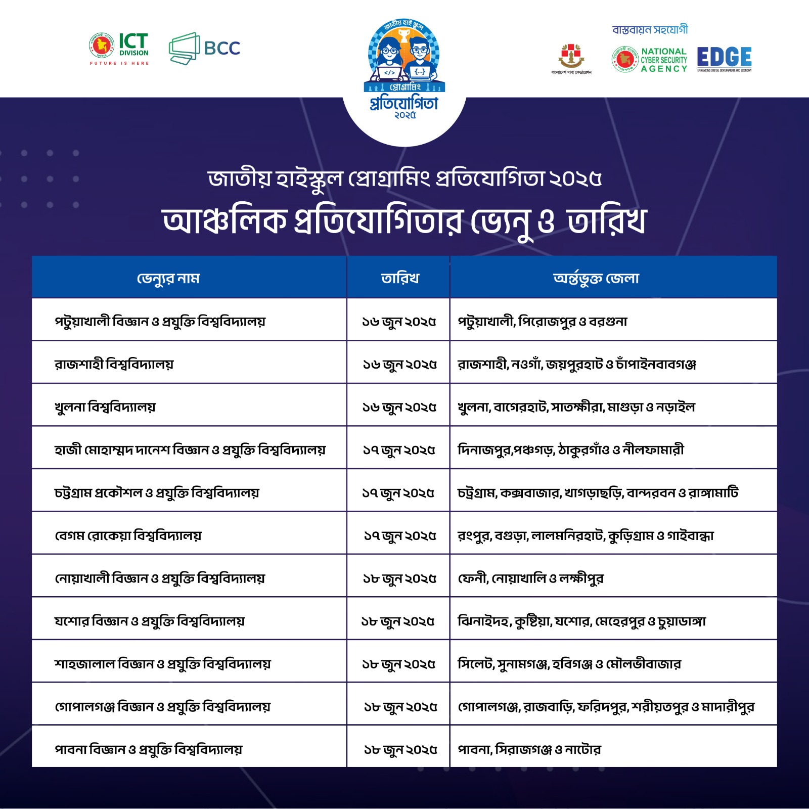 ২০২৫ সালের বিশ্ববিদ্যালয় ক্যাম্পেইন সময়সূচী